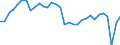 Country: Australia / Indicator: Net Financial transactions of general government,as a percentage of GDP