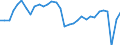 Country: Australia / Indicator: Net Financial transactions of central government,as a percentage of GDP