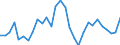 Country: Australia / Indicator: Transactions in financial assets of households and NPISHs,as a percentage of Households Gross Disposable Income (GDI)