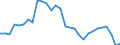 Country: Australia / Indicator: Transactions in liabilities of households and NPISHs,as a percentage of GDI