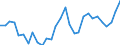 Country: Australia / Indicator: Net financial transactions of households and NPISHs,as a percentage of GDI