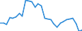 Country: Australia / Indicator: Transactions in liabilities of households and NPISHs, as a percentage of NDI