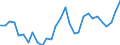 Country: Australia / Indicator: Net Financial Transactions of households and NPISHs, as a percentage of NDI