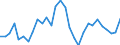 Country: Australia / Indicator: Transactions in financial assets of households and NPISHs, as a percentage of Net Disposable Income (NDI)