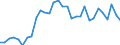Country: Austria / Indicator: Net Financial transactions of total economy,as a percentage of GDP