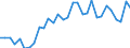 Country: Austria / Indicator: Net Financial transactions of non-financial corporations,as a percentage of GDP