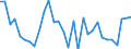 Country: Austria / Indicator: Net Financial transactions of financial corporations,as a percentage of GDP