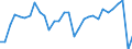 Country: Austria / Indicator: Net Financial transactions of general government,as a percentage of GDP