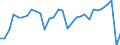 Country: Austria / Indicator: Net Financial transactions of central government,as a percentage of GDP