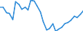 Country: Austria / Indicator: Transactions in liabilities of households and NPISHs, as a percentage of NDI