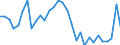 Country: Austria / Indicator: Net Financial Transactions of households and NPISHs, as a percentage of NDI