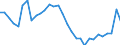 Country: Austria / Indicator: Transactions in financial assets of households and NPISHs, as a percentage of Net Disposable Income (NDI)