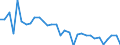 Country: Belgium / Indicator: Net Financial transactions of total economy,as a percentage of GDP
