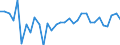 Country: Belgium / Indicator: Net Financial transactions of non-financial corporations,as a percentage of GDP