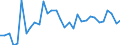 Country: Belgium / Indicator: Net Financial transactions of financial corporations,as a percentage of GDP