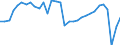 Country: Belgium / Indicator: Net Financial transactions of general government,as a percentage of GDP