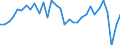 Country: Belgium / Indicator: Net Financial transactions of central government,as a percentage of GDP