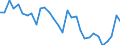 Country: Belgium / Indicator: Transactions in financial assets of households and NPISHs,as a percentage of Households Gross Disposable Income (GDI)