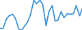 Country: Belgium / Indicator: Transactions in liabilities of households and NPISHs, as a percentage of NDI