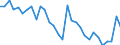 Country: Belgium / Indicator: Net Financial Transactions of households and NPISHs, as a percentage of NDI