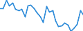 Country: Belgium / Indicator: Transactions in financial assets of households and NPISHs, as a percentage of Net Disposable Income (NDI)