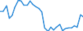 Country: Canada / Indicator: Net Financial transactions of total economy,as a percentage of GDP