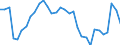 Country: Canada / Indicator: Net Financial transactions of non-financial corporations,as a percentage of GDP