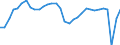 Country: Canada / Indicator: Net Financial transactions of general government,as a percentage of GDP