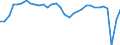 Country: Canada / Indicator: Net Financial transactions of central government,as a percentage of GDP
