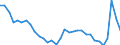 Country: Canada / Indicator: Net financial transactions of households and NPISHs,as a percentage of GDI