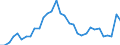 Country: Canada / Indicator: Transactions in liabilities of households and NPISHs, as a percentage of NDI