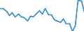 Country: Canada / Indicator: Transactions in financial assets of households and NPISHs, as a percentage of Net Disposable Income (NDI)