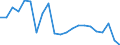 Country: Chile / Indicator: Net Financial transactions of total economy,as a percentage of GDP