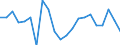Country: Chile / Indicator: Net Financial transactions of non-financial corporations,as a percentage of GDP
