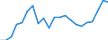 Country: Chile / Indicator: Net Financial transactions of financial corporations,as a percentage of GDP