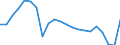 Country: Chile / Indicator: Net Financial transactions of general government,as a percentage of GDP