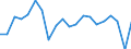 Country: Chile / Indicator: Transactions in liabilities of households and NPISHs, as a percentage of NDI