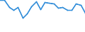 Country: Chile / Indicator: Net Financial Transactions of households and NPISHs, as a percentage of NDI