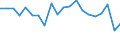Country: Chile / Indicator: Transactions in financial assets of households and NPISHs, as a percentage of Net Disposable Income (NDI)