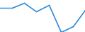 Country: Colombia / Indicator: Net Financial transactions of general government,as a percentage of GDP