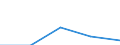 Country: Colombia / Indicator: Net Financial Transactions of households and NPISHs, as a percentage of NDI