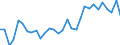Country: Czechia / Indicator: Net Financial transactions of total economy,as a percentage of GDP