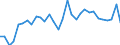 Country: Czechia / Indicator: Net Financial transactions of non-financial corporations,as a percentage of GDP