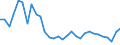 Country: Czechia / Indicator: Net Financial transactions of financial corporations,as a percentage of GDP