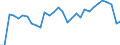 Country: Czechia / Indicator: Net Financial transactions of general government,as a percentage of GDP
