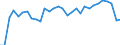 Country: Czechia / Indicator: Net Financial transactions of central government,as a percentage of GDP