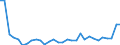 Country: Czechia / Indicator: Net financial transactions of households and NPISHs,as a percentage of GDI