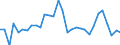 Country: Czechia / Indicator: Transactions in liabilities of households and NPISHs, as a percentage of NDI
