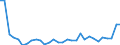 Country: Czechia / Indicator: Net Financial Transactions of households and NPISHs, as a percentage of NDI
