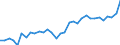 Country: Denmark / Indicator: Net Financial transactions of total economy,as a percentage of GDP
